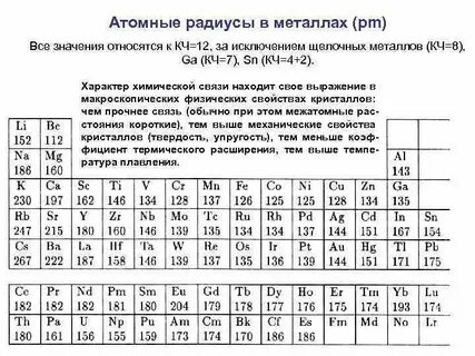 Уменьшение атомного радиуса по таблице