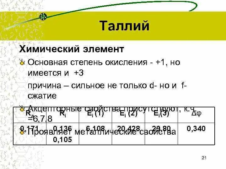 Степень элемента группы. Степень окисления таллия. степень окисления талия. высшая степень окисления таллия. таллий химический элемент.