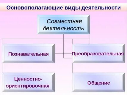 Ценности познавательной деятельности