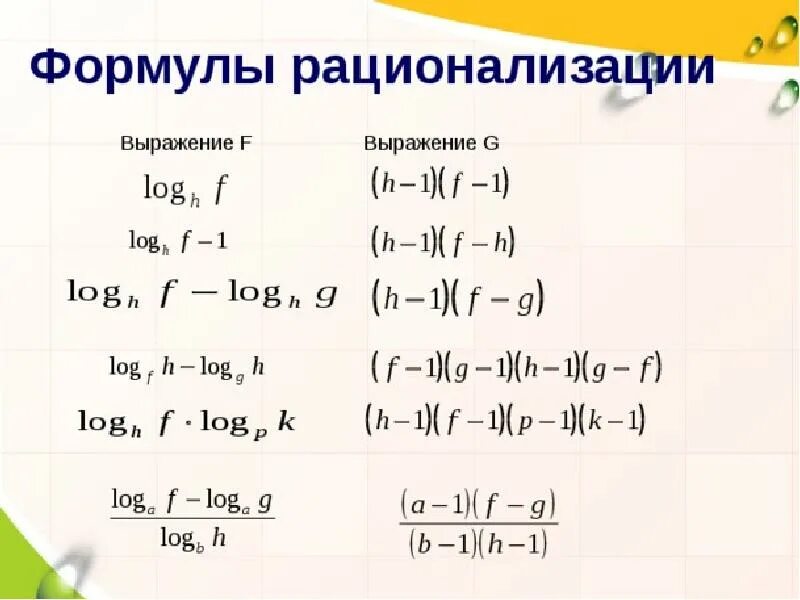 Логарифмические методы формулы