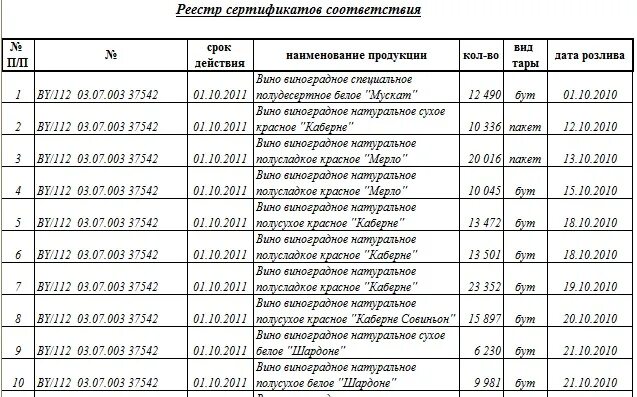 Таблица реестров
