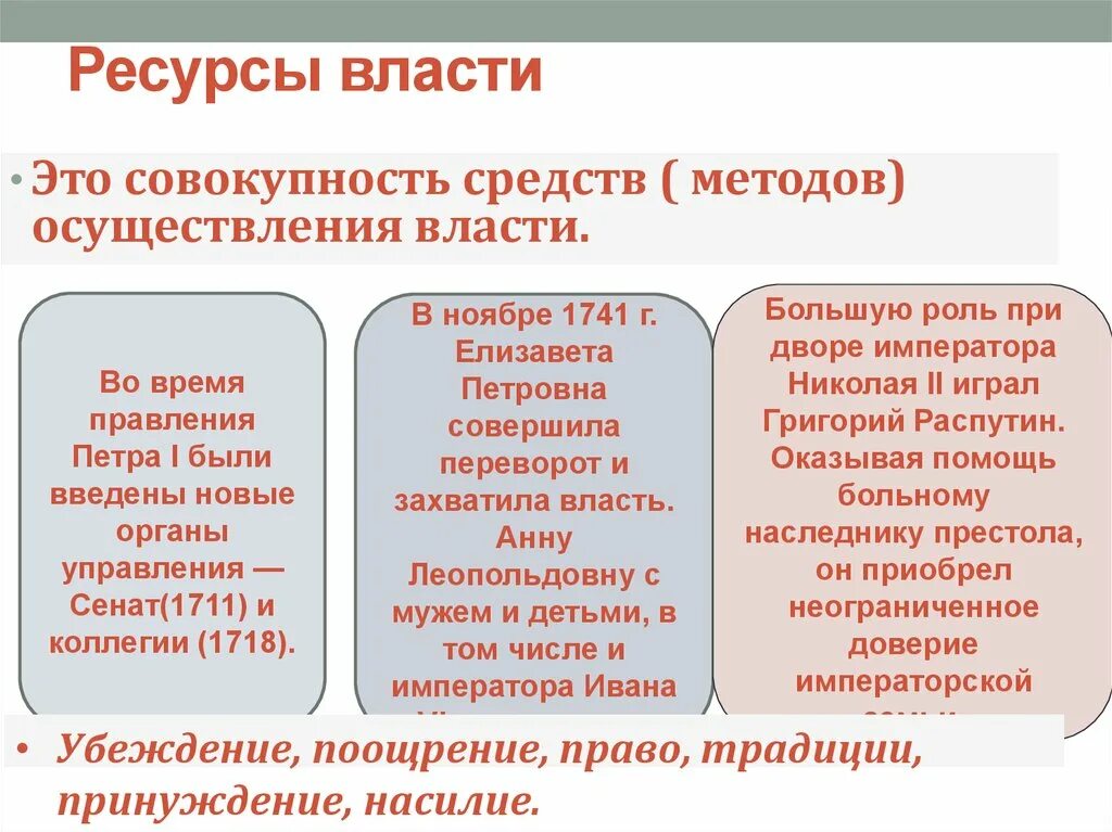 Ресурсы власти обществознание. Ресурсы власти власти. Ресурсы влксьи. Политическая власть ресурсы. Ресурсы Полит власти.