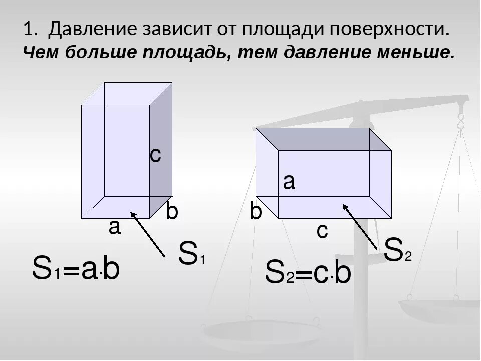Гидростатическое давление 7 класс физика задачи. Зависимость давления от площади. зависимость давления от площади поверхности. чем меньше площадь поверхности тем давление. как зависит давление от площади.