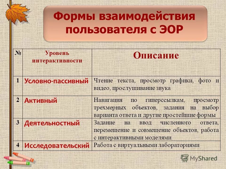 дополнительное образование схема. интерактивные электронные образовательные ресурсы. формы взаимодействия с эор. эор это в образовании. формы электронного обучения.