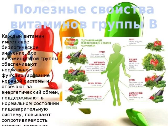 Витамин для нормального функционирования нервной системы. За что отвечает витамин с. за что отвечает каждый витамин. витамины группы в за что отвечают. за что отвечают все витамины.