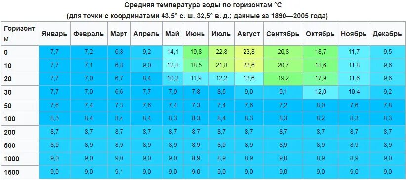 Температура воды 17 c