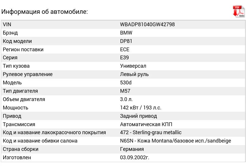 Расшифровка вин код БМВ. 55w905a ха характеристики. 38ха расшифровка. Характеристики по vin