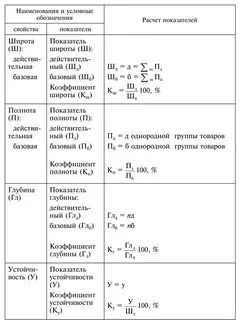 Таблица ассортимента