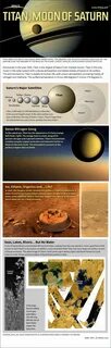 Find out the facts about Titan's heavy atmosphere, lakes of hydrocarbo...