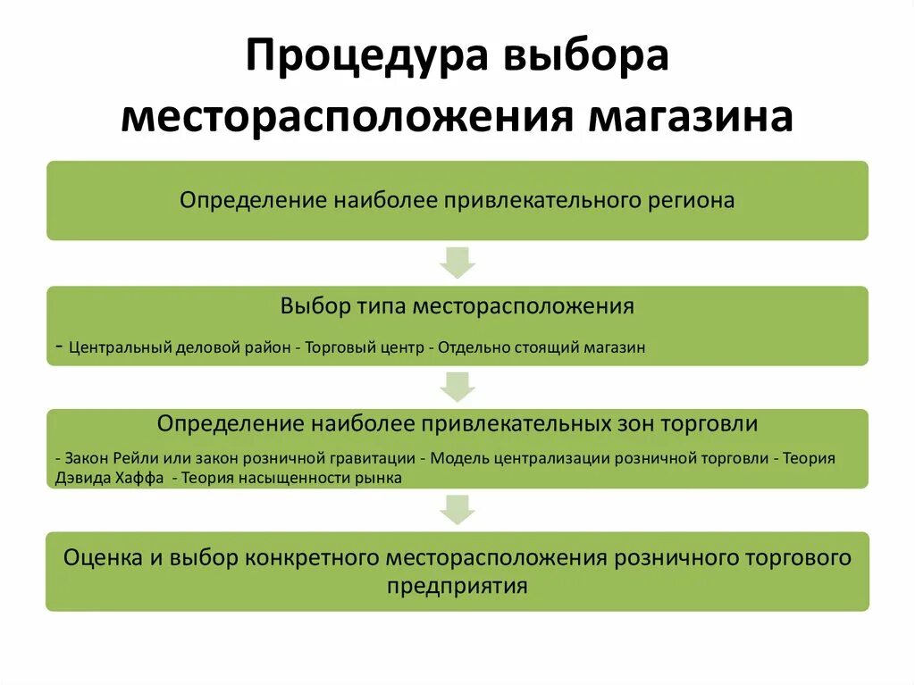 Рациональный выбор это кратко. Показатели оценки уровня качества продукции. Самоопределение. Дайте определение слову конфликт. Человечность комментарий.