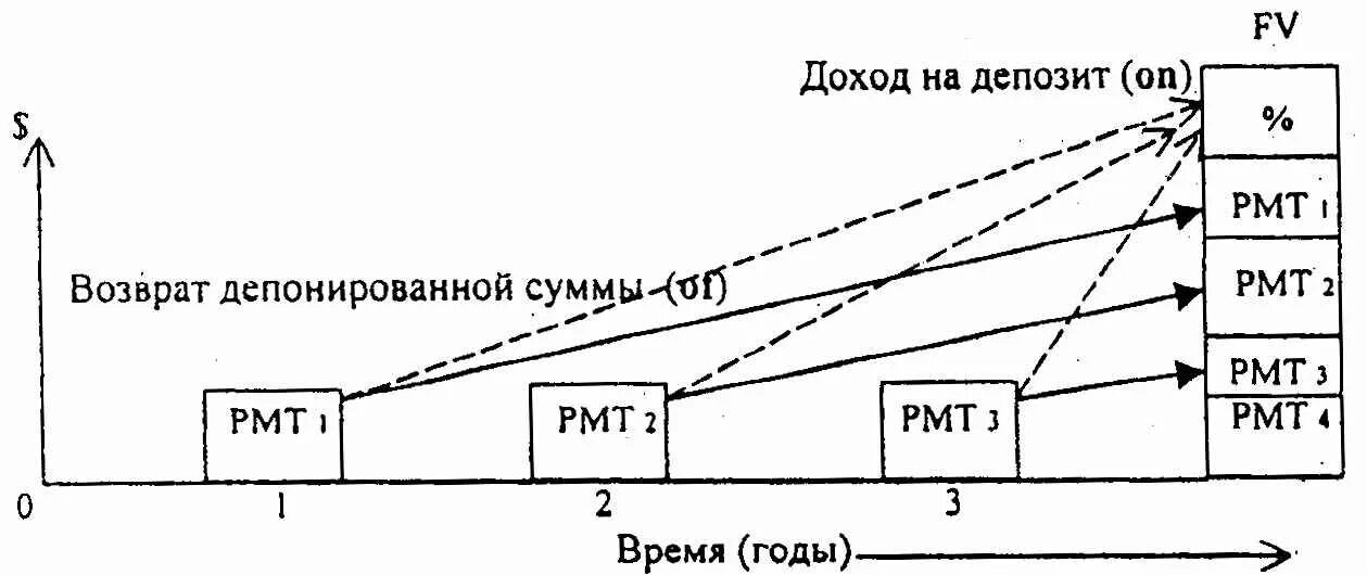 Периудом или периодом