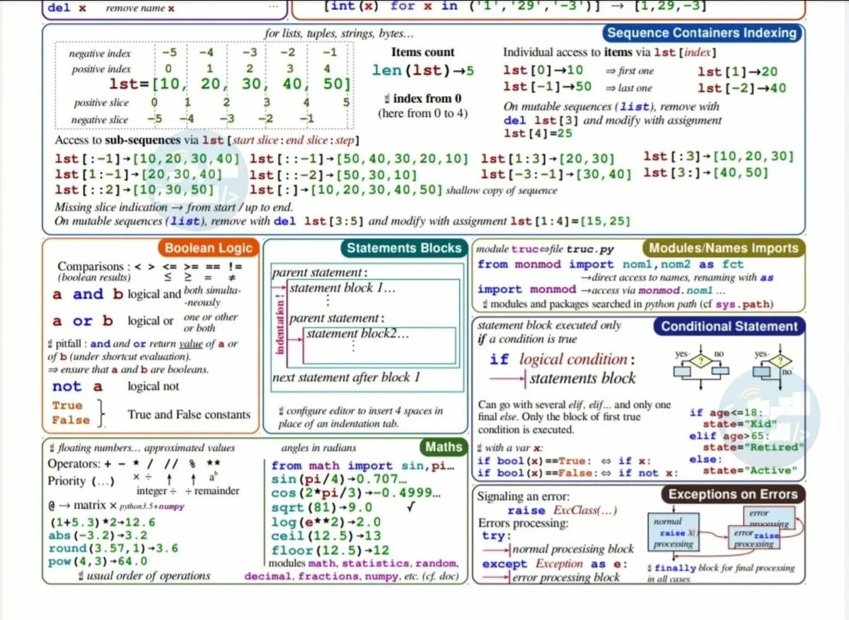Python cheat sheet. Шпаргалка питон 3. Шпаргалка пайтон. Шпаргалка python 3. Шпаргалка по python.
