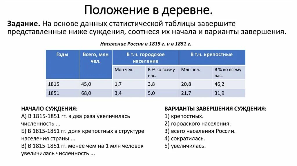 Количество зарегистрированных избирателей. Основа статистической таблицы. Сели статистические данные. Статистические таблицы по сведениям за 1849 г. Социально-экономическое развитие страны во второй четверти даты.