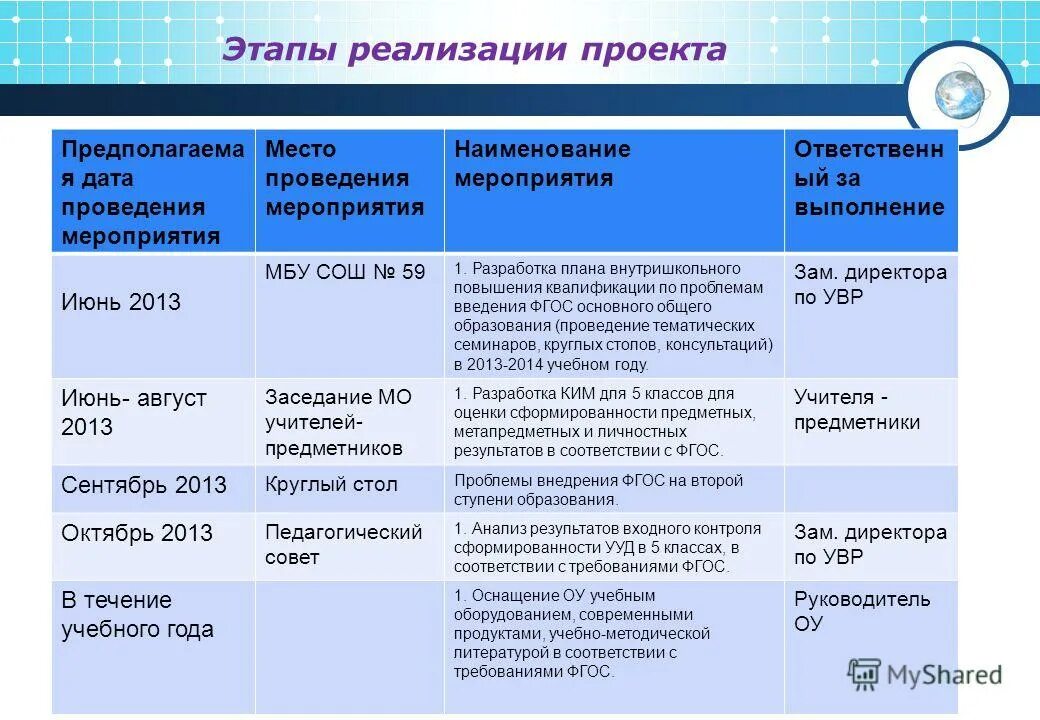 Предлагаемые даты