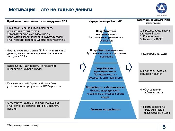 Инструмент направленный на устранение возможности возникновения ошибки. Принципы пср росатом. пср инструменты росатома. принципы производственной системы росатом. производственная система росатом принцип 5с.