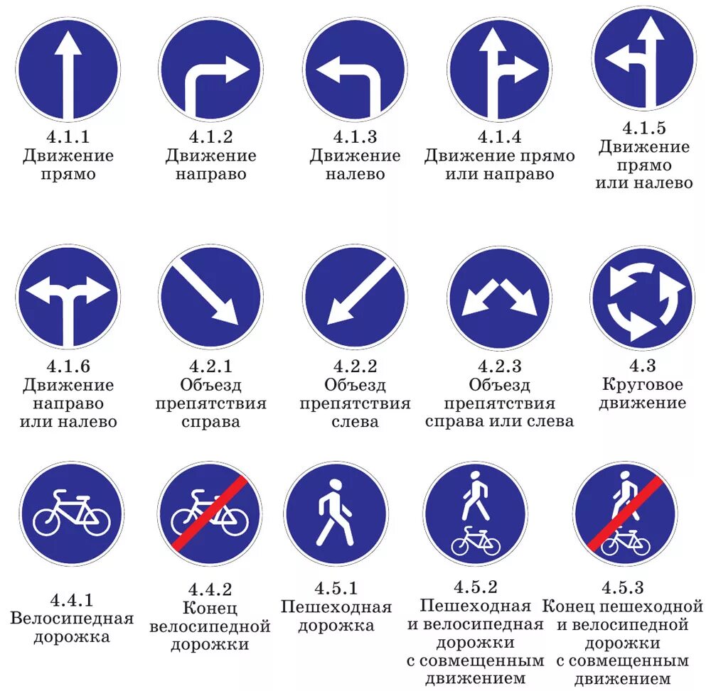 Обязывающие дорожные знаки. Предписывающие знаки дорожного движения с пояснениями 2021. Предписывающие знаки ПДД 2021. Предписывающие знаки ПДД 2022. Знаю ПДД.