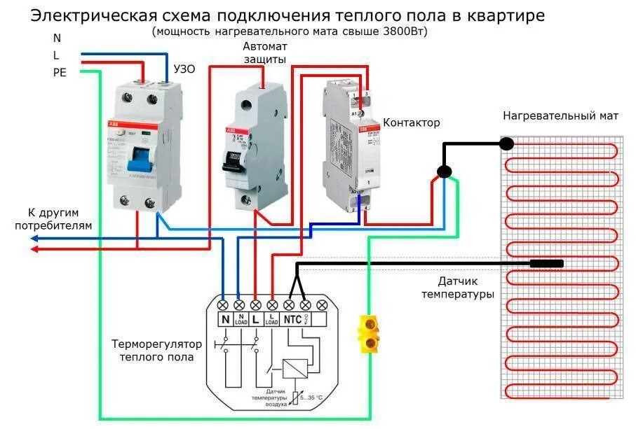 Схема подключения теплых полов через контактор. Схема подключения модульного контактора однофазного. Схема расключения трёхфазного модульного контактора. Пускатель электромагнитный 220в однофазный схема подключения.