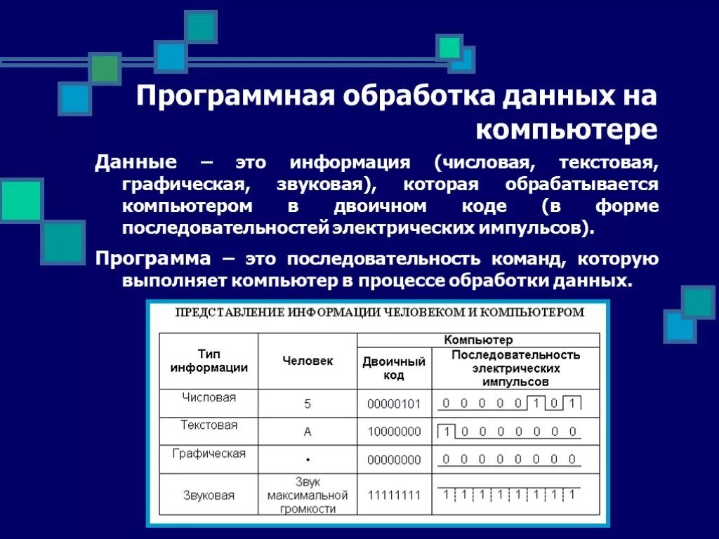 Программная обработка данных на компьютере. Компьютер. Программная обработка данных на компьютере.. Последовательность обработки информации. Данные это в информатике.