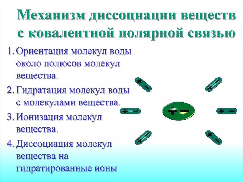 Механизм процесса электролитической диссоциации. Механизм диссоциации веществ с ковалентной полярной связью. Механизм электролитической диссоциации веществ с ковалентной связью. Механизм диссоциации электролитов молекулярного строения.