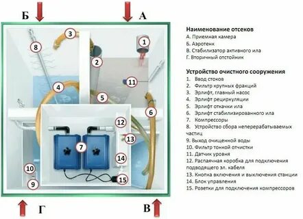 Схема подключения септика