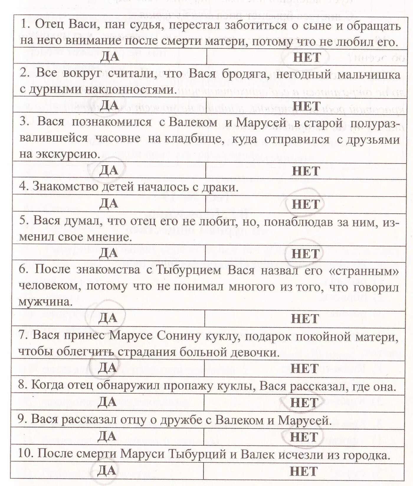 Описание валика в дурном обществе