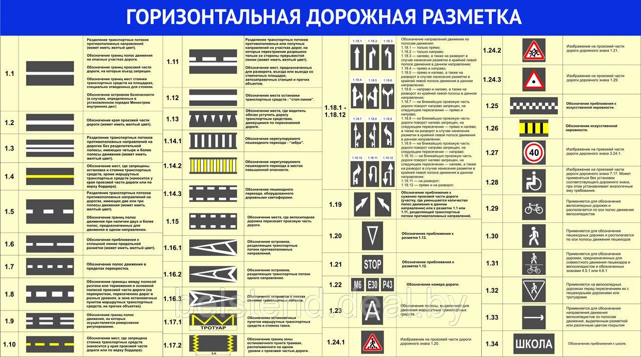 Что означает три полоски. Дорожная разметка 1.1 с пояснениями. Дорожная разметка ПДД 2023. ПДД РФ, 1. горизонтальная разметка. Дорожная разметка ПДД С пояснениями и обозначениями 2022.