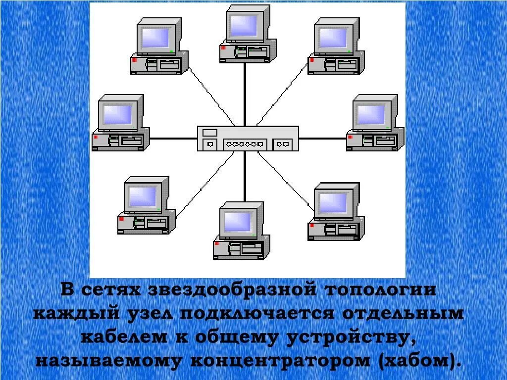 Взаимодействие сетей связи. Взаимодействие компьютеров в сети. Компьютерная сеть рисунок. Взаимодействие между компьютерами сети. Компьютерная сеть это совокупность.