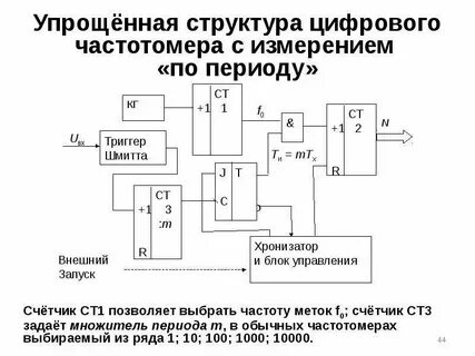 Упрощенная структурная схема