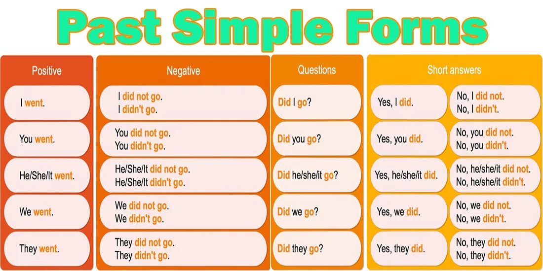 Present simple таблица. Английский present Tenses. Грамматика present simple. Present simple present Continuous таблица. Make questions with do does did