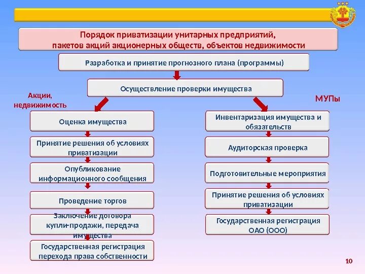 С ограниченной ответственностью принятие решения