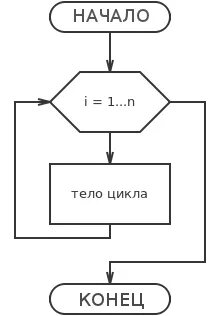 Схема циклов и программ