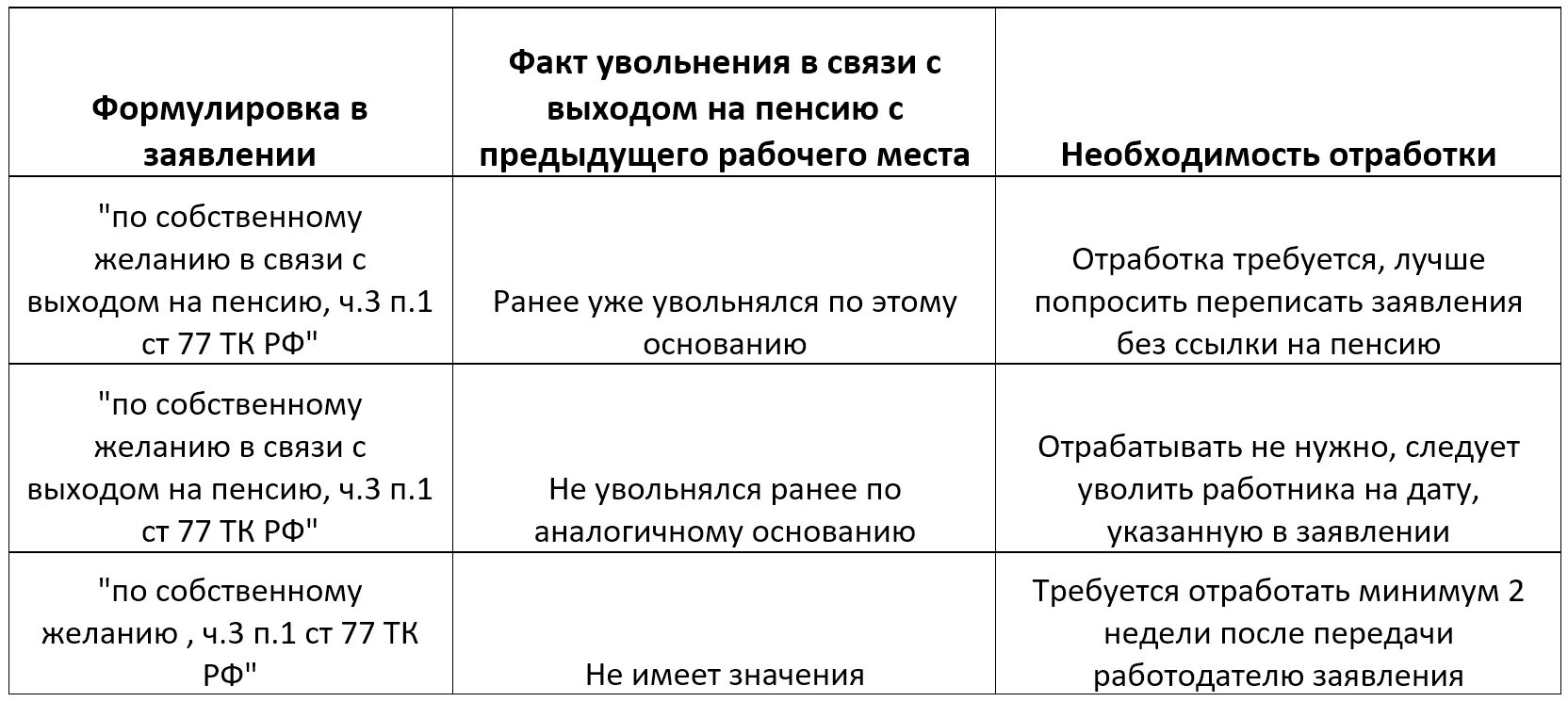 Увольнение пенсионера работодателем. Выплаты при увольнении пенсионера по собственному желанию. процедура увольнения по собственному желанию. порядок увольнения по собственному желанию. формулировка увольнение в связи с выходом на пенсию.