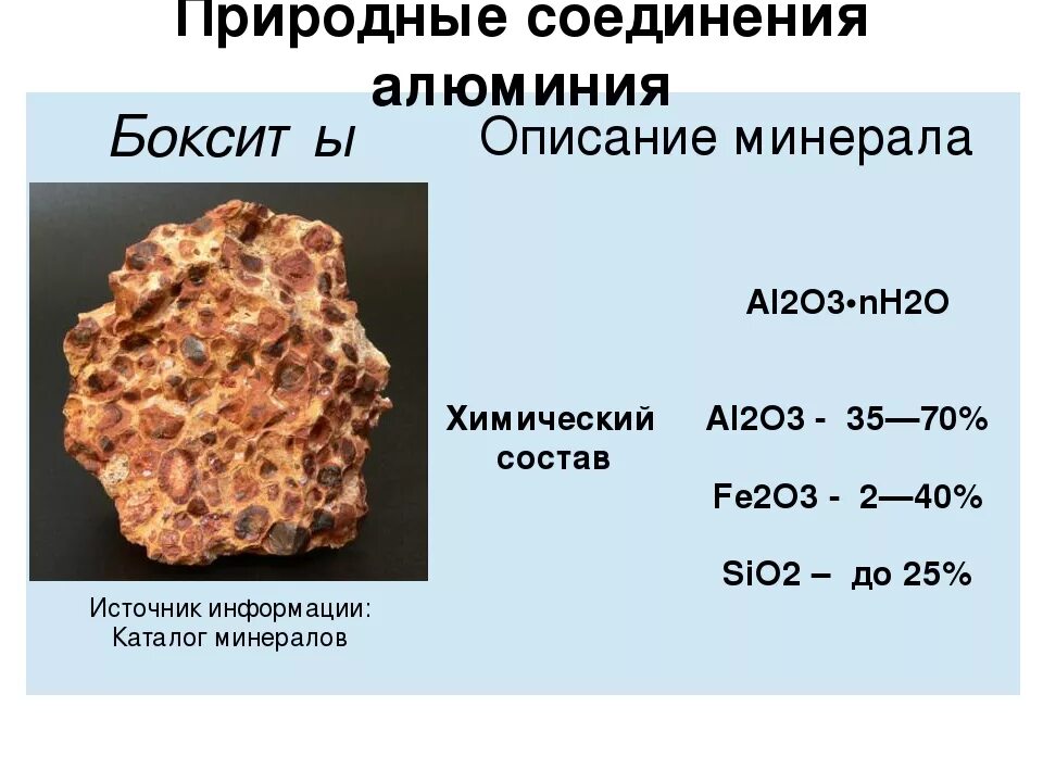 Свойства природного соединения