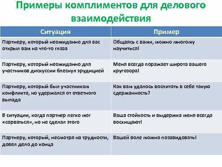 Примеры мужа. Деловые комплименты мужчине примеры. Деловые комплименты примеры. Комплимент руководителю мужчине пример. Комплименты в бизнесе.