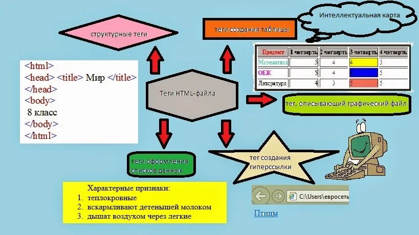 Создание веб страницы практическая работа. Практическая работа по информатике создание веб страницы. Практические по НТМЛ.