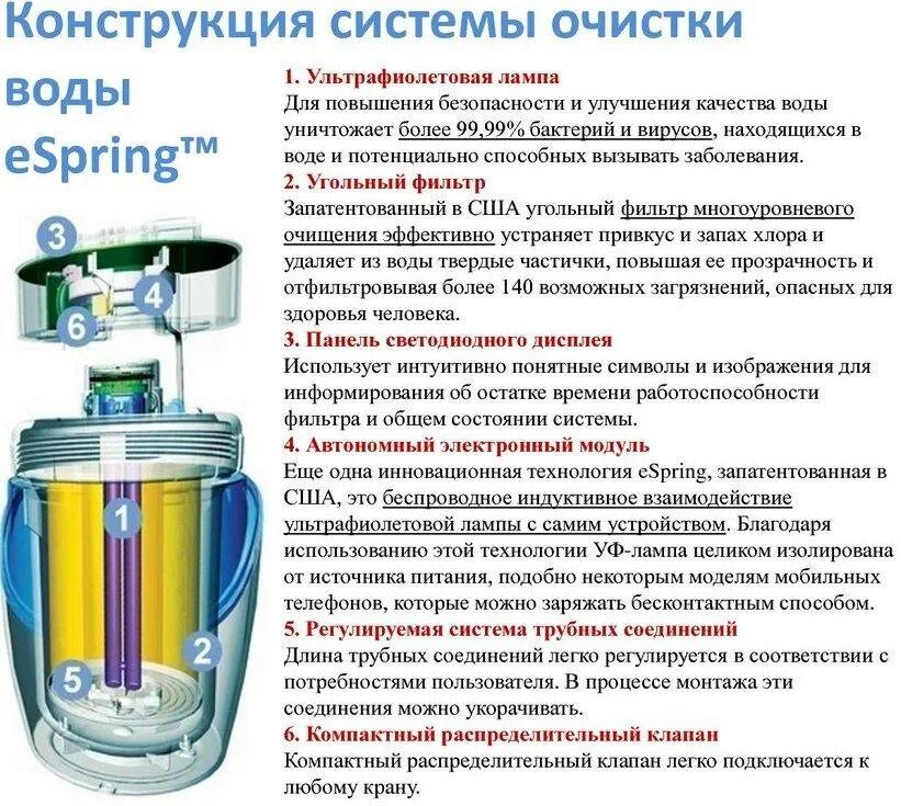 Почему фильтр не очищает воду. Фильтр эспринг амвей. Фильтр обратного осмоса строение. Почему фильтр не очищает воду. Почему фильтр не очищает воду.
