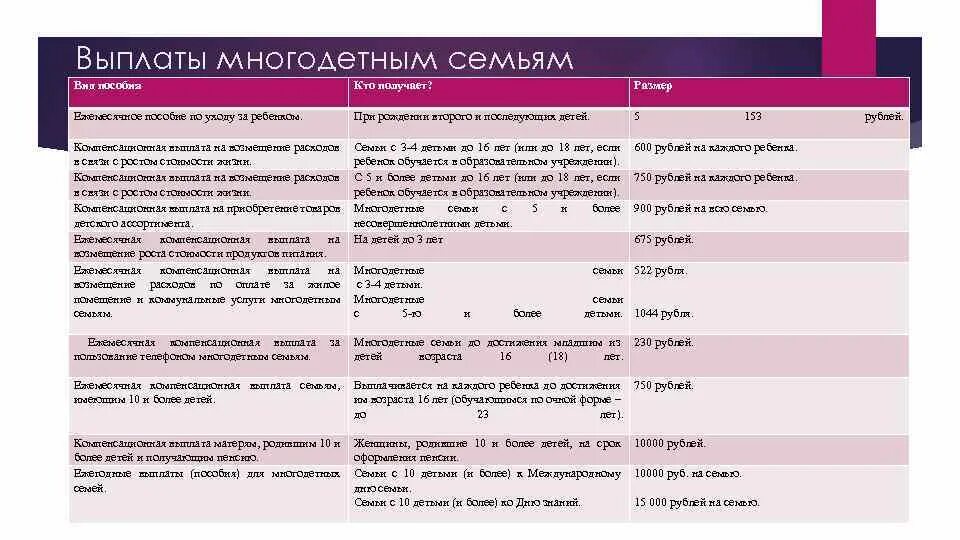 Компенсация многодетным семьям в московской области