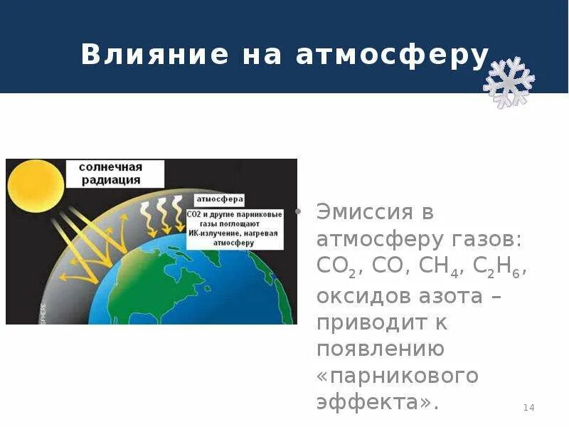 Эмиссия в окружающую