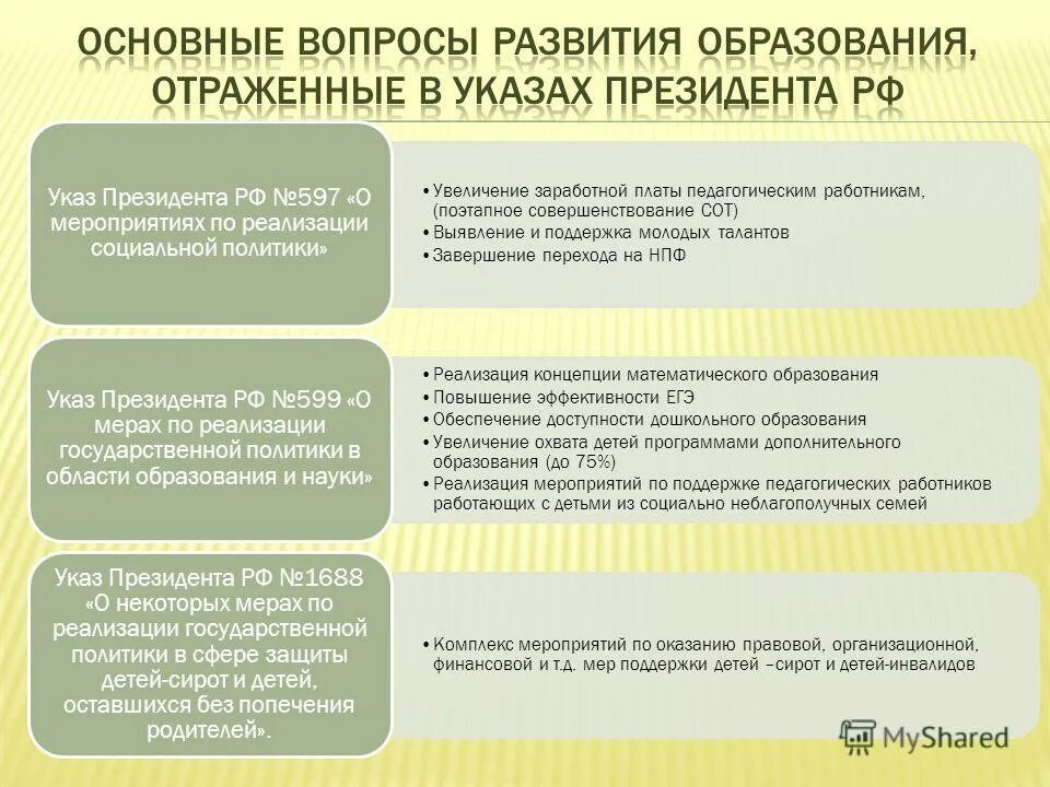 аргументы за повышение заработной платы. приказ о повышении заработной платы. мероприятия по увеличению заработной платы. оклад педагога доп образования в 2022 году. дорожная карта оплата труда педагогических работников.