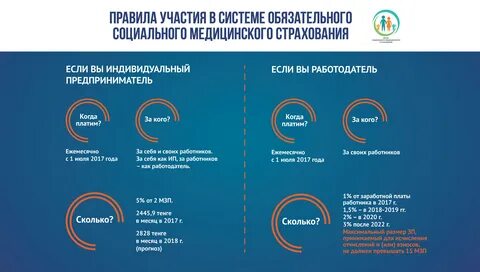 Система обязательного социального медицинского страхования