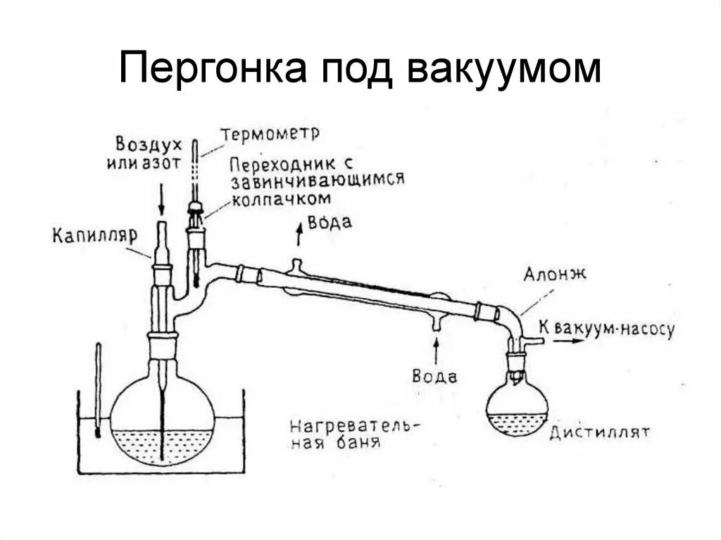 Перегонка давление. Схема установки для перегонки в вакууме. В вакуум- перегонный аппарат схема. Вакуумная перегонка схема лабораторной установки. Перегонка под вакуумом схема.