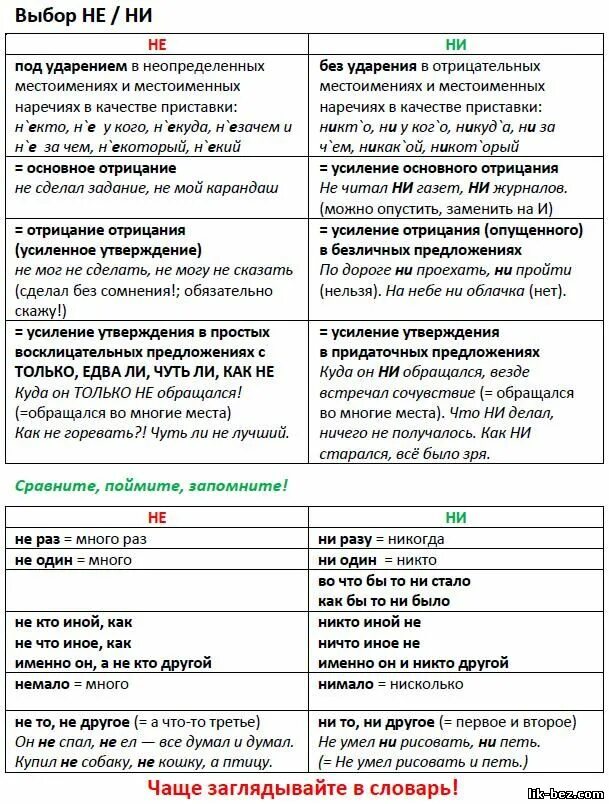 Задание 13 егэ русский таблица. Правописание не и ни с разными частями. Задание 13 егэ русский таблица. 13 задание егэ русский язык. Слитное и раздельное написание слов егэ 14 задание.