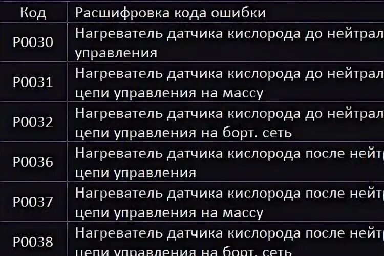 Что обозначает ошибка 0