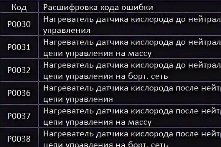 Вс б мп 1.6 ошибка. Таблица ошибок ВАЗ Приора 16 клапанов. Код ошибок Приора 16 клапанная. Коды ошибок Приора 8 клапанов.