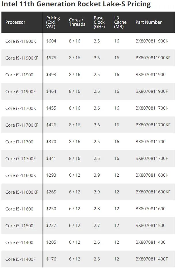 Intel core 11 поколения. Таблица процессоров Intel 11 поколения. Процессоры Intel Core i5 11-го поколения. Поколение процессоров Intel Rocket Lake. Intel Core 11th.