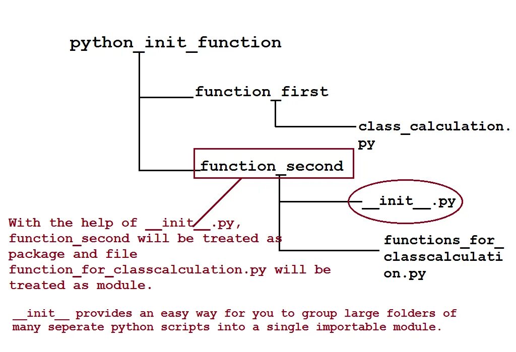 Сценарий python. Init в питоне. что делает init в python.