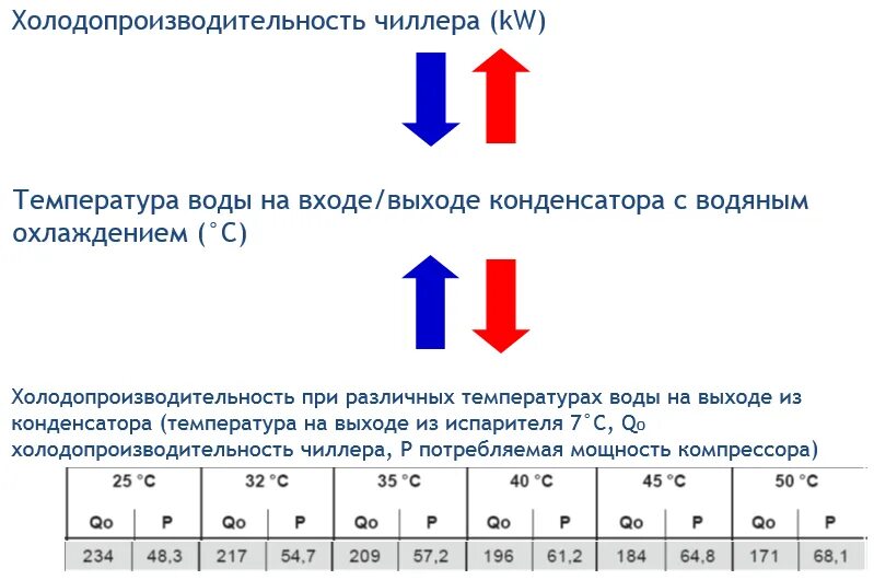 Какая температура под пленкой. Расчет холодопроизводительности. Мощность холодопроизводительности. Формула расчета холодопроизводительности. Холодопроизводительность чиллера.