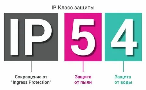 Степень защиты шкафов