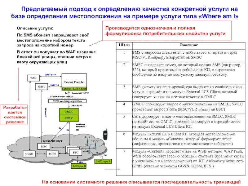 Описание услуги пример. Измерение качества связи. Измерение качества телефона. Параметры качества ЕГЭ.