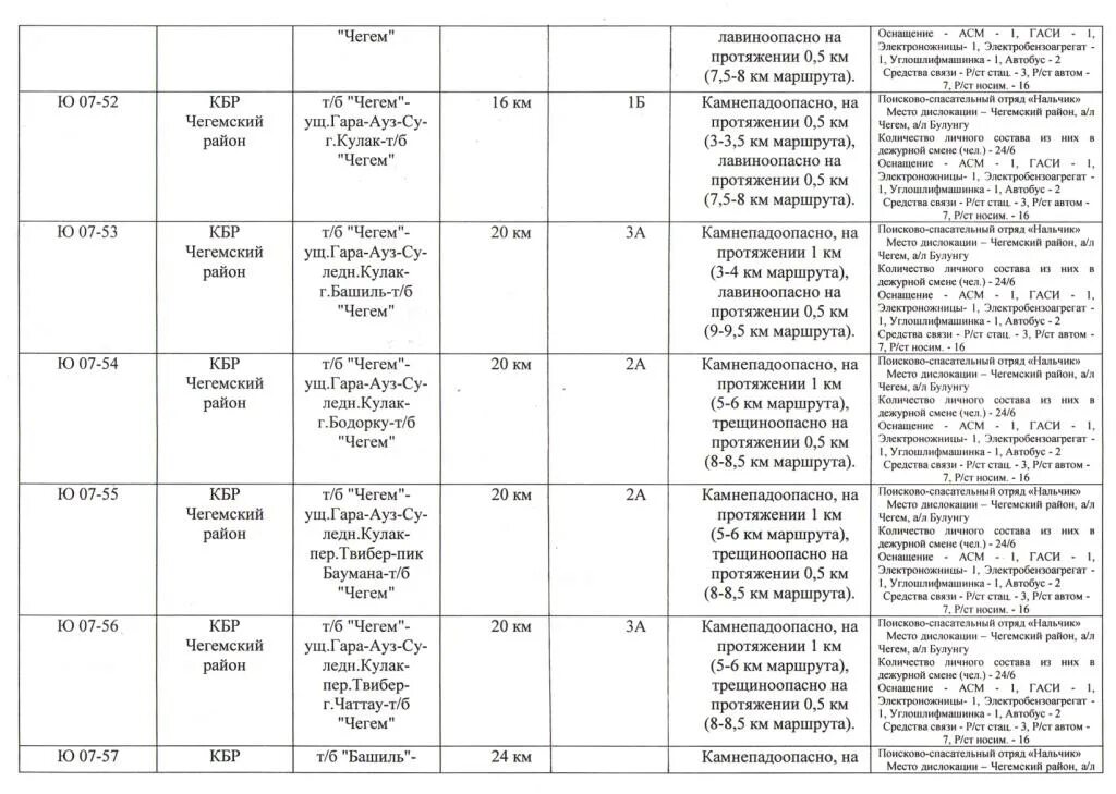 Нальчик прохладный расписание маршруток. Реестр маршрутов Кабардино Балкария. Расписание маршруток Нальчик Чегем. Реестр туристических маршрутов КБР. Расписание маршруток КБР.